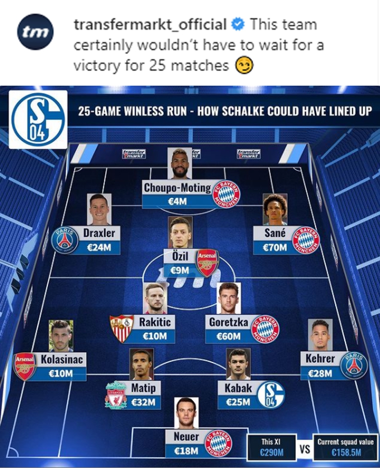 Tak mógłby wyglądać SKŁAD Schalke, gdyby nie sprzedawali graczy!